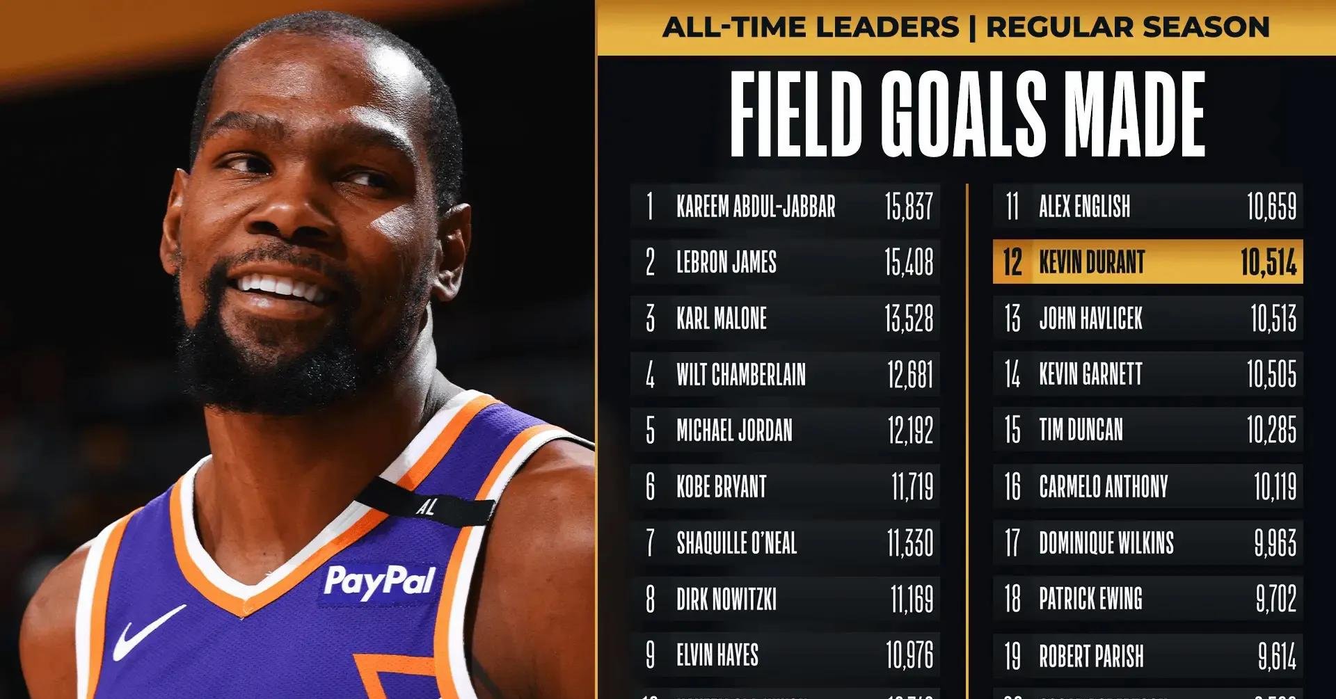 雄鹿主场击败太阳,继续保持不败 雄鹿主场击败太阳,继续保持不败