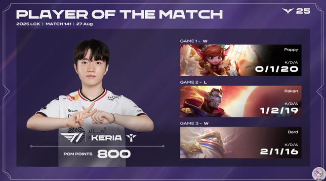 TES险胜DK，Keria单局斩获MVP鏖战多局淘汰赛，锁定晋级资格的简单介绍