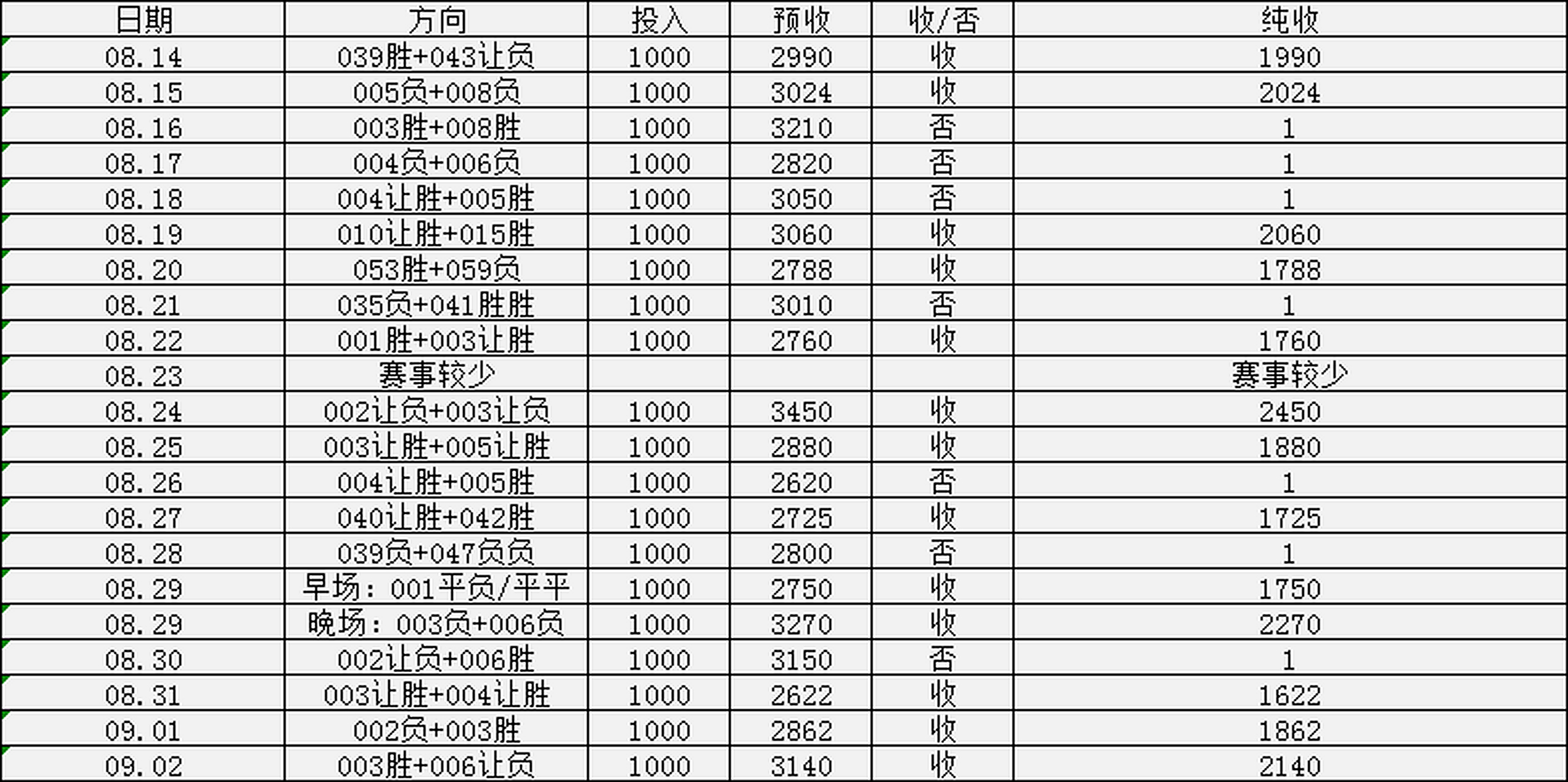 狼队逆转战胜南安普顿,提升排名 狼队逆转战胜南安普顿,提升排名