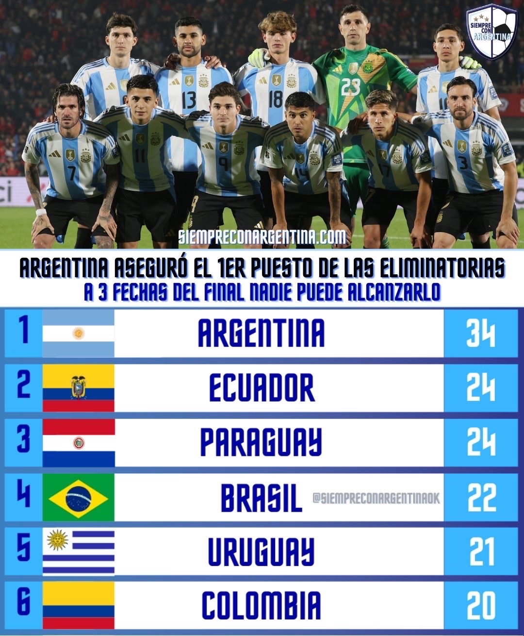 南美球队备战全力冲击,冲刺冠军目标 南美球队备战全力冲击,冲刺冠军目标